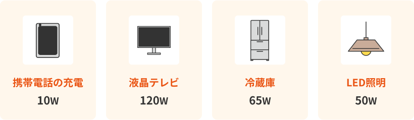 消費電力合計245Wの場合