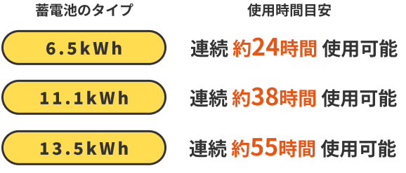 消費電力合計245Wの場合