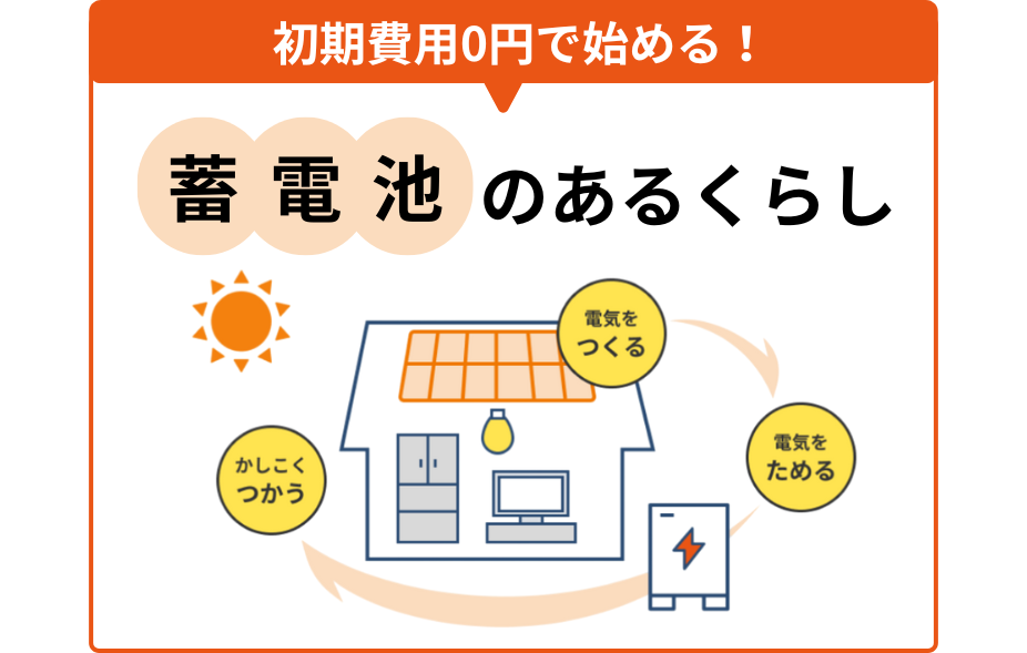 初期費用0円で始める蓄電池のあるくらし