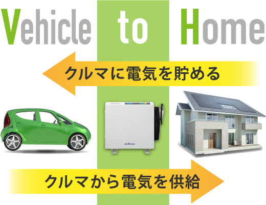 V2Hシステム